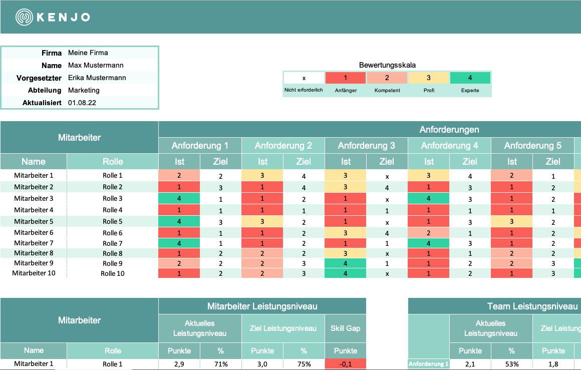 Qualifikationsmatrix Vorlage | Kenjo